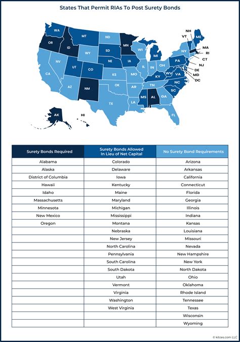 surety bond requirements by state.